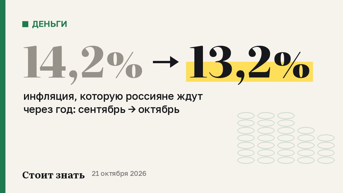 Ожидания инфляции: 13,2%